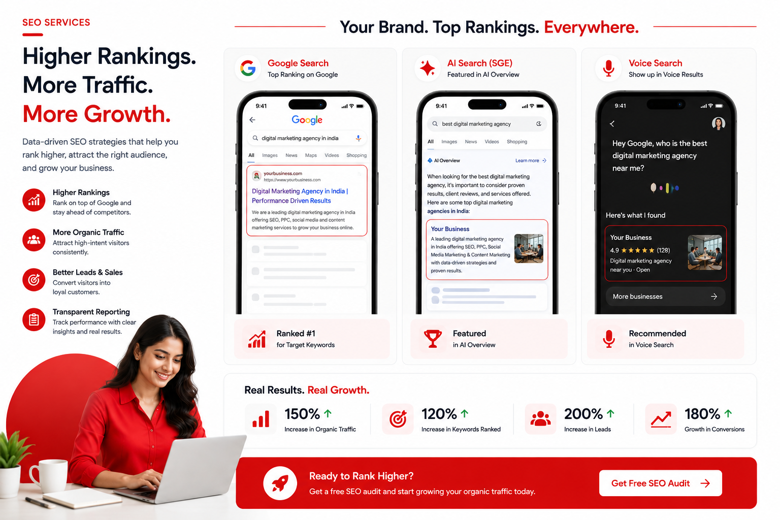 SEO Mg Road Bangalore